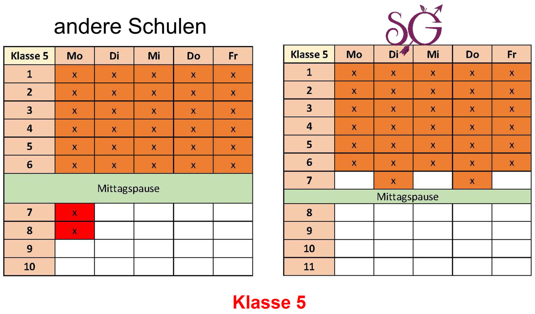 Schiller-Gymnasium Heidenheim