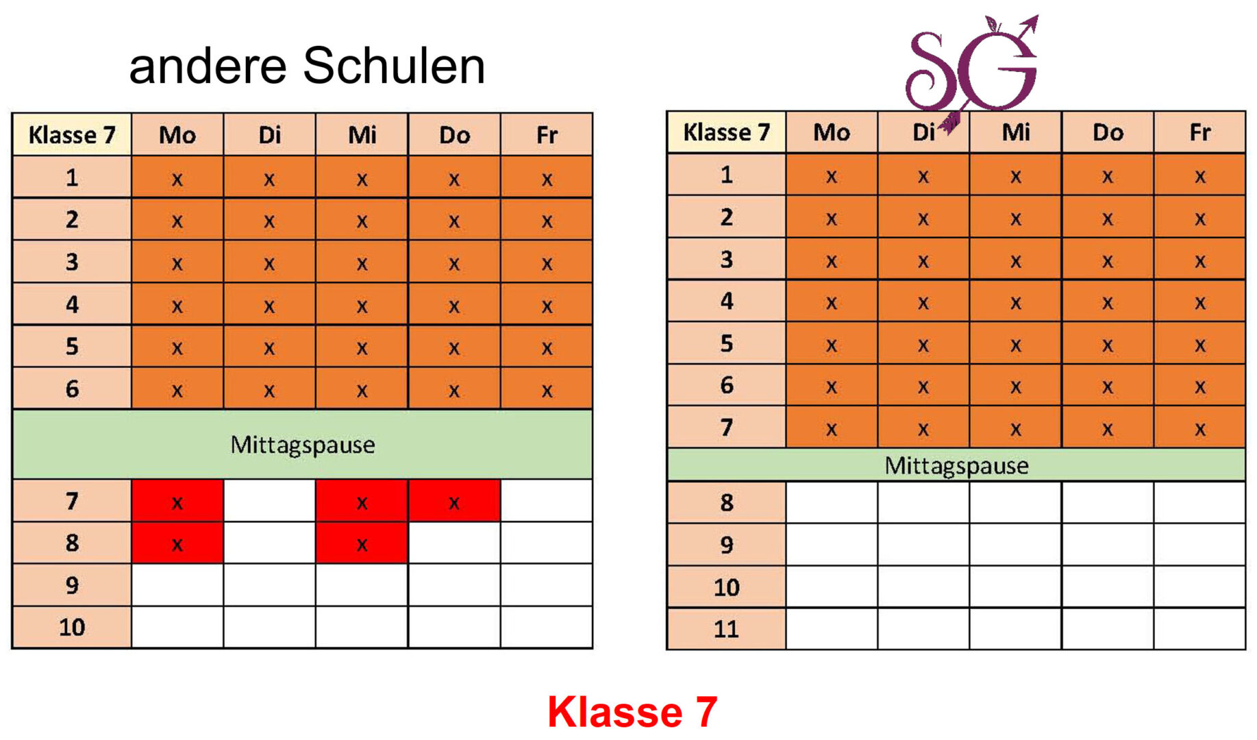 Schiller-Gymnasium Heidenheim