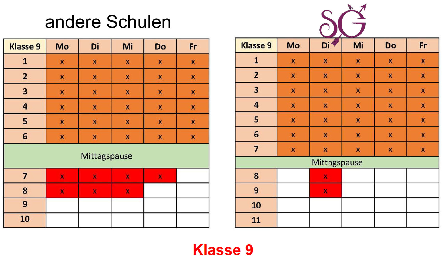 Schiller-Gymnasium Heidenheim